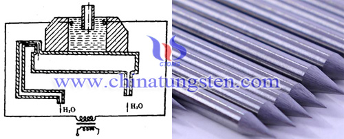 impregnated method and barium tungsten electrode impregnated method