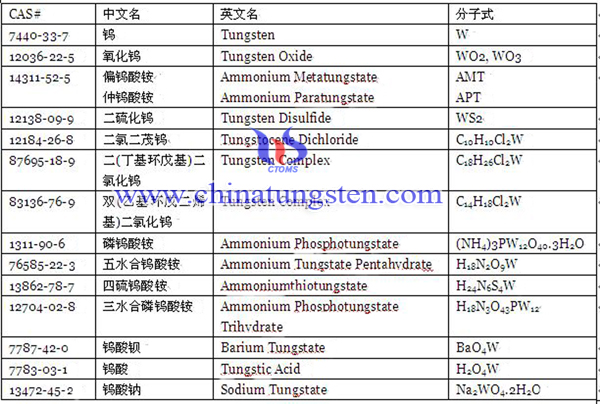 tungsten CAS number image tungsten CAS number image