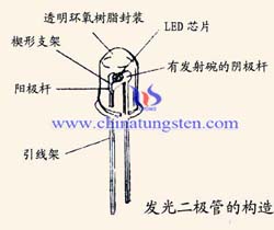 LED ??