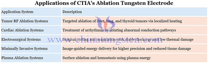 applications of CTIA’s ablation tungsten electrode image applications of CTIA’s ablation tungsten electrode image