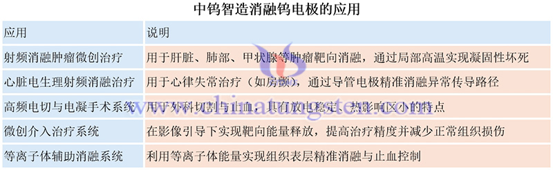 中鎢智造消融鎢電極的應(yīng)用圖片