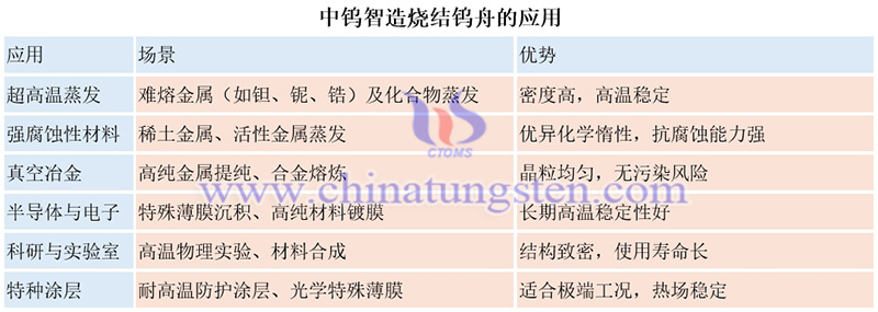 中鎢智造燒結鎢舟的應用圖片
