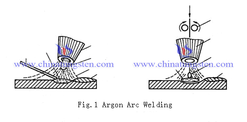 argon arc welding