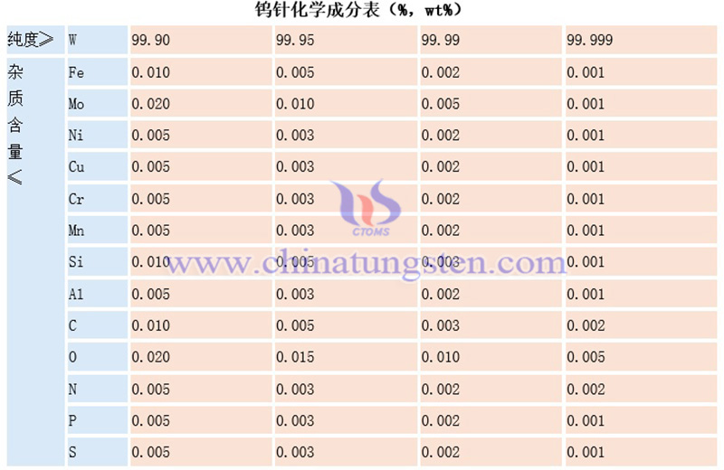 鎢針的化學成分圖片