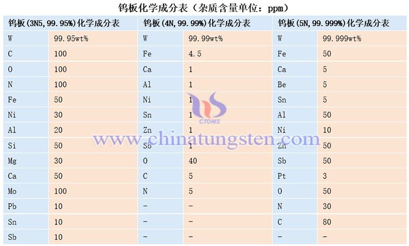 鎢板的化學(xué)成分圖片