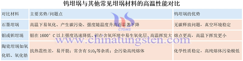 鎢坩堝與其他常見坩堝材料的高溫性能對比圖片