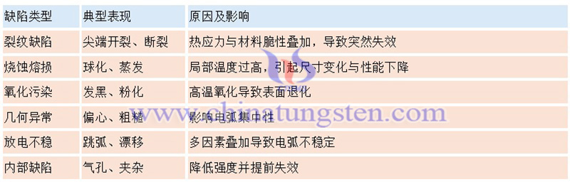 鎢針常見缺陷及解決方案圖片 鎢針常見缺陷及解決方案圖片