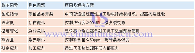 鎢針常見缺陷及解決方案圖片 鎢針常見缺陷及解決方案圖片