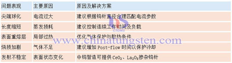 鎢針常見缺陷及解決方案圖片 鎢針常見缺陷及解決方案圖片