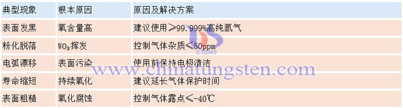 鎢針常見缺陷及解決方案圖片 鎢針常見缺陷及解決方案圖片