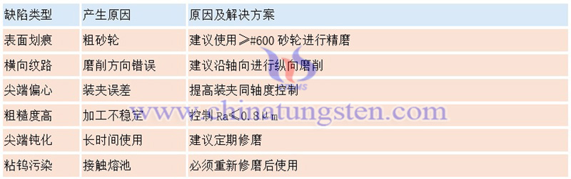 鎢針常見缺陷及解決方案圖片 鎢針常見缺陷及解決方案圖片