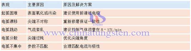 鎢針常見缺陷及解決方案圖片 鎢針常見缺陷及解決方案圖片