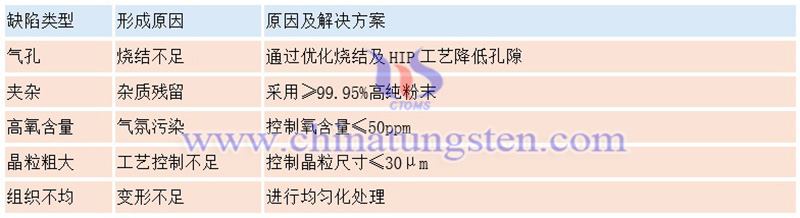 鎢針常見缺陷及解決方案圖片 鎢針常見缺陷及解決方案圖片