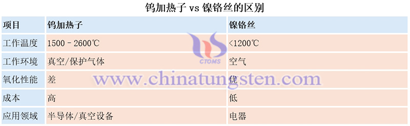 鎢加熱子vs鎳鉻絲的區別圖片 鎢加熱子vs鎳鉻絲的區別圖片