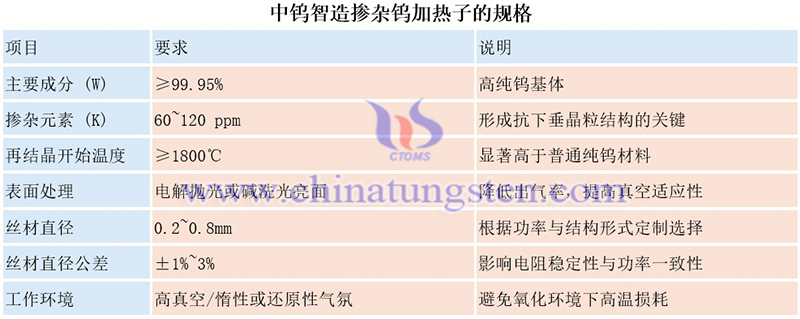 中鎢智造摻雜鎢加熱子的規格圖片 中鎢智造摻雜鎢加熱子的規格圖片