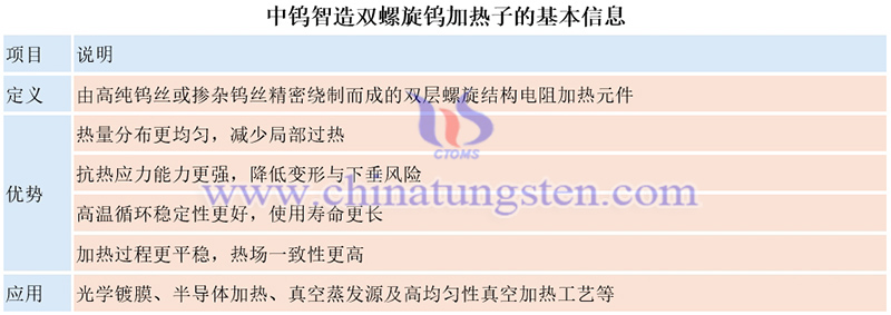 中鎢智造雙螺旋鎢加熱子的基本信息圖片