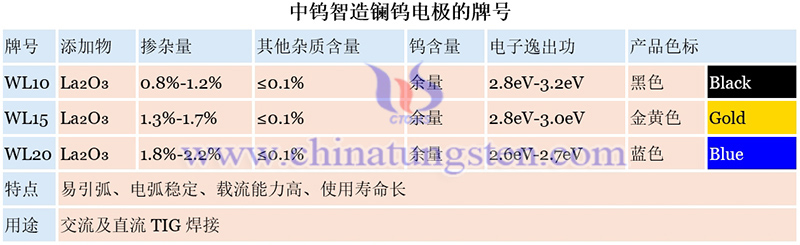 中鎢智造鑭鎢電極的牌號圖片