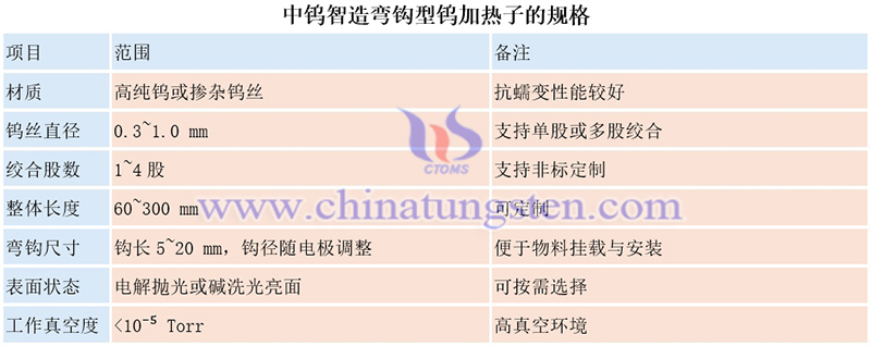 中鎢智造彎鉤型鎢加熱子的規格圖片