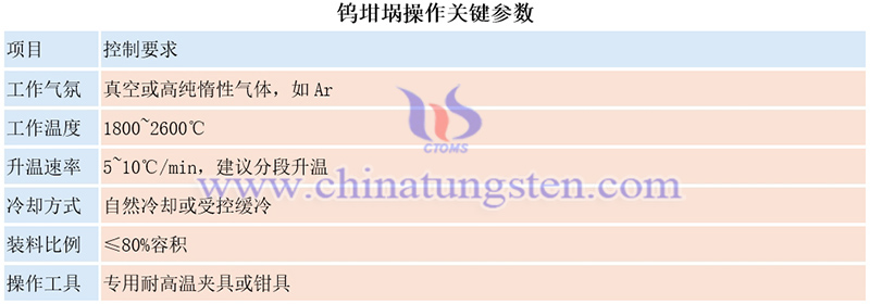 鎢坩堝操作關鍵參數圖片