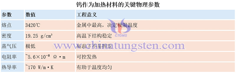 鎢作為加熱材料的關鍵物理參數圖片 鎢作為加熱材料的關鍵物理參數圖片