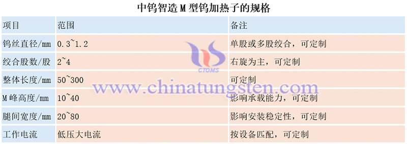 中鎢智造M型鎢加熱子的規格圖片