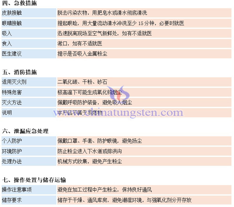 中鎢智造（廈門）科技有限公司鎢板材料安全系數說明書（MSDS）圖片