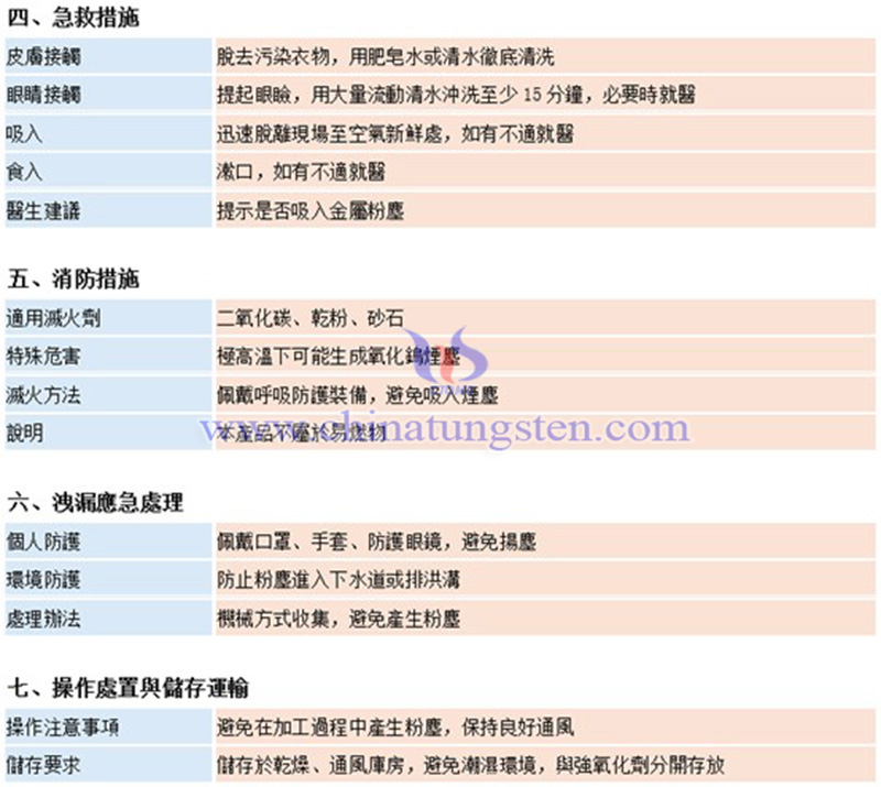 中鎢智造(廈門)科技有限公司鎢板材料安全係數說明書(MSDS)圖片 中鎢智造(廈門)科技有限公司鎢板材料安全係數說明書(MSDS)圖片
