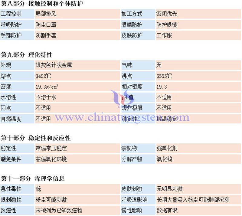 中鎢智造鎢針材料安全系數(shù)說(shuō)明書(shū)（MSDS）圖片