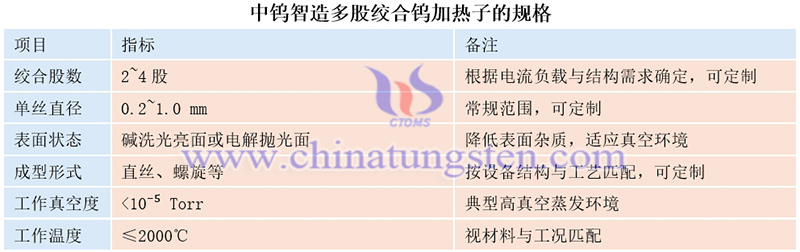 中鎢智造多股絞合鎢加熱子的規(guī)格圖片