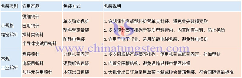 中鎢智造鎢針的包裝圖片