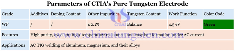 parameters of CTIA's pure tungsten electrode image