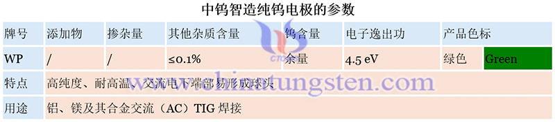 中鎢智造純鎢電極的參數圖片 中鎢智造純鎢電極的參數圖片