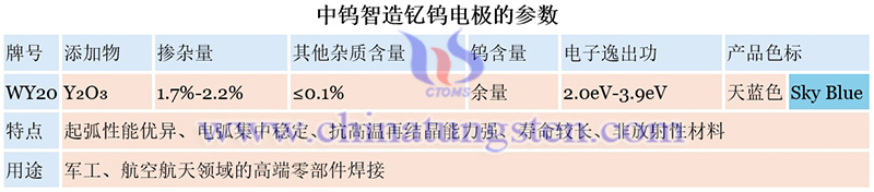 中鎢智造釔鎢電極的參數圖片