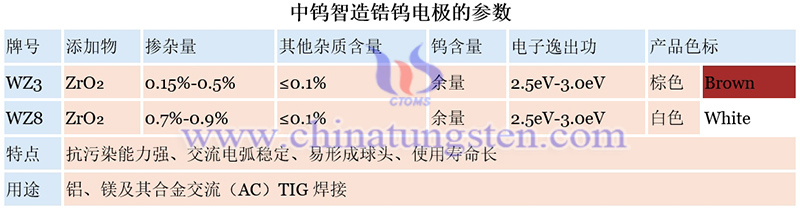 中鎢智造鋯鎢電極的參數圖片 中鎢智造鋯鎢電極的參數圖片