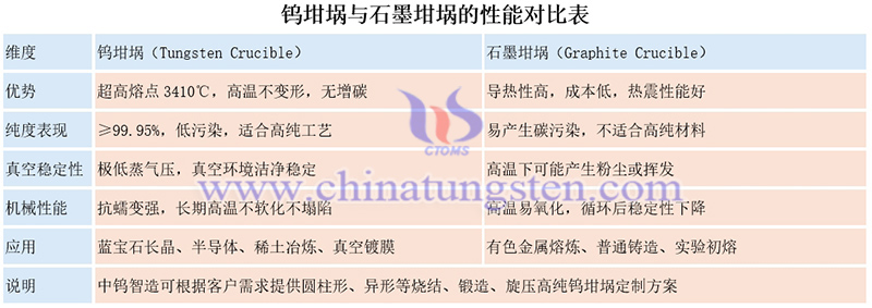 鎢坩堝與石墨坩堝的性能對比圖片