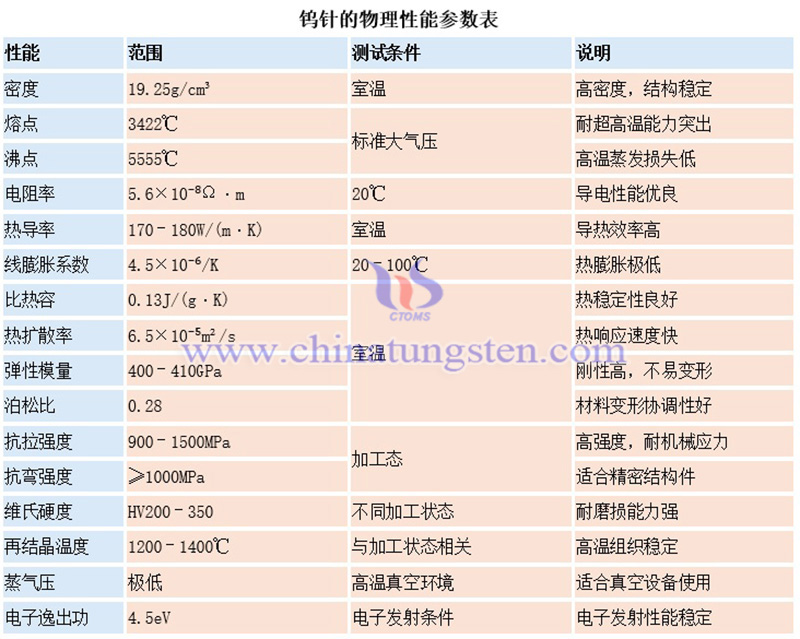 鎢針的物理性能圖片