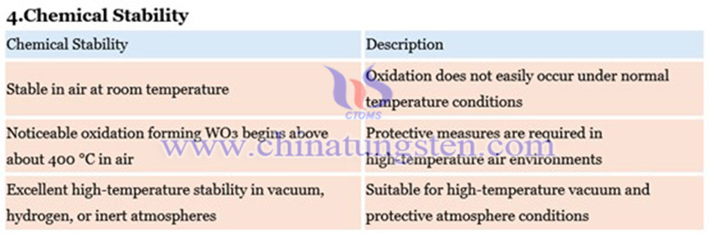 physical properties of tungsten plate