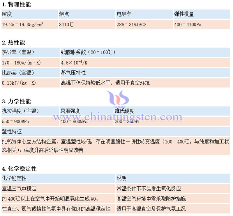 鎢板的物理性能圖片