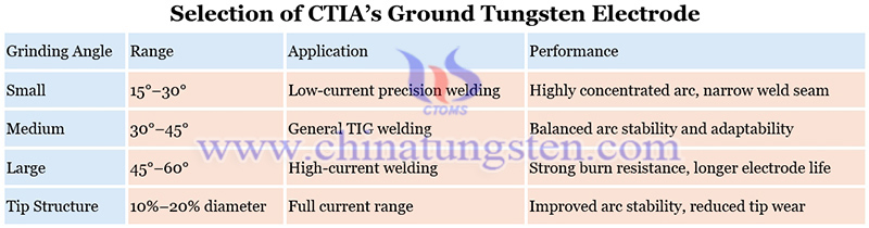 selection of CTIA’s ground tungsten electrodes image selection of CTIA’s ground tungsten electrodes image