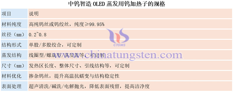 中鎢智造OLED蒸發用鎢加熱子的規格圖片