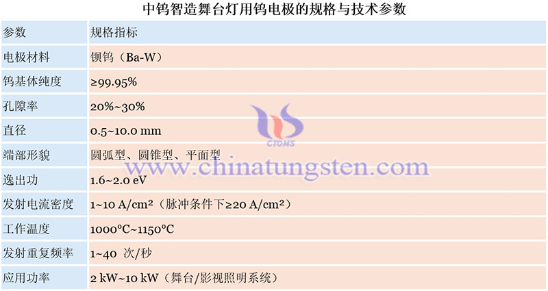 中鎢智造舞臺燈用鎢電極的規(guī)格與技術(shù)參數(shù)圖片 中鎢智造舞臺燈用鎢電極的規(guī)格與技術(shù)參數(shù)圖片