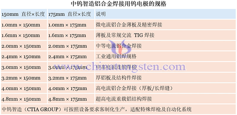 中鎢智造鋁合金焊接用鎢電極的規格圖片