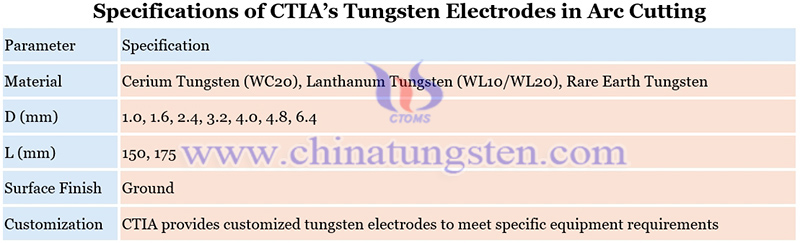 specifications of CTIA’s tungsten electrodes in arc cutting image specifications of CTIA’s tungsten electrodes in arc cutting image