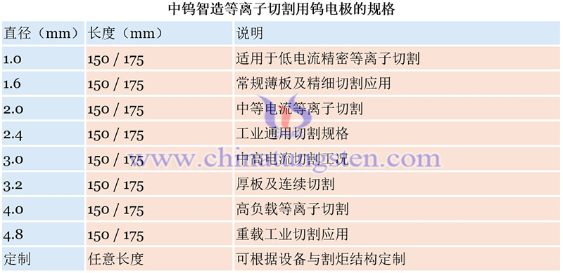 中鎢智造等離子切割鎢電極的規格圖片 中鎢智造等離子切割鎢電極的規格圖片