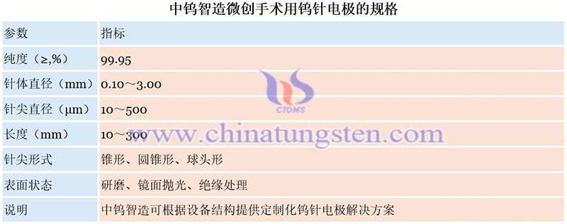 中鎢智造微創手術用鎢針電極的規格圖片