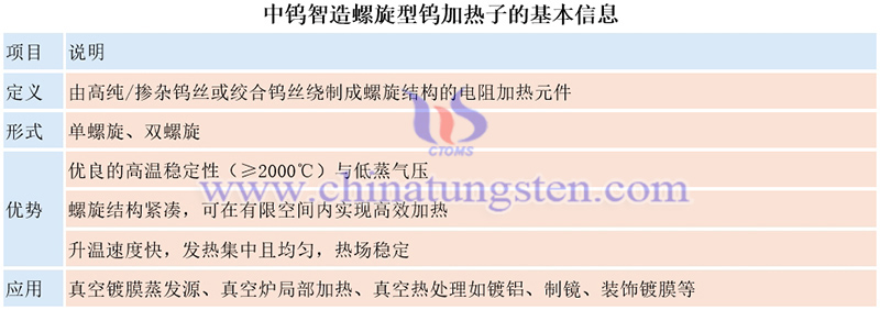 中鎢智造螺旋型鎢加熱子的基本信息圖片 中鎢智造螺旋型鎢加熱子的基本信息圖片
