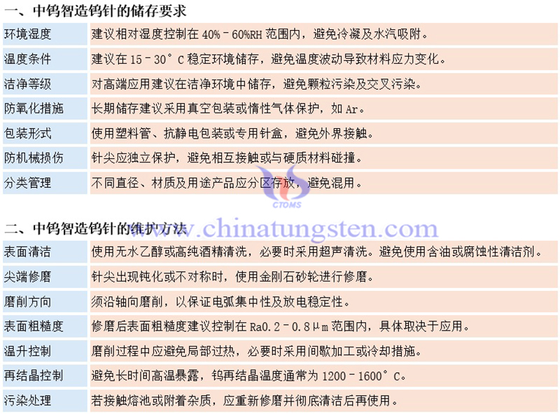 中鎢智造鎢針的儲存與維護方法圖片