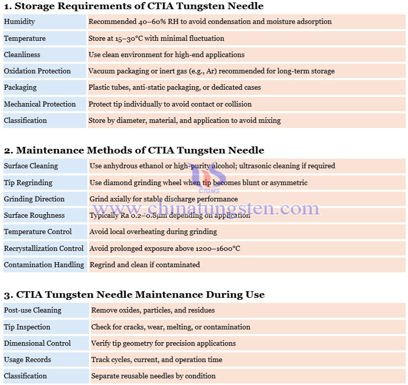 storage and maintenance of tungsten needle photo storage and maintenance of tungsten needle photo