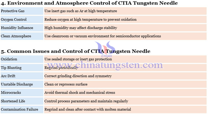 storage and maintenance of tungsten needle photo storage and maintenance of tungsten needle photo