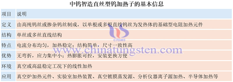中鎢智造直絲型鎢加熱子的基本信息圖片
